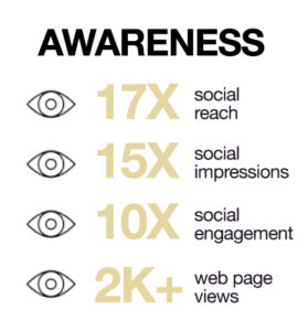 awareness